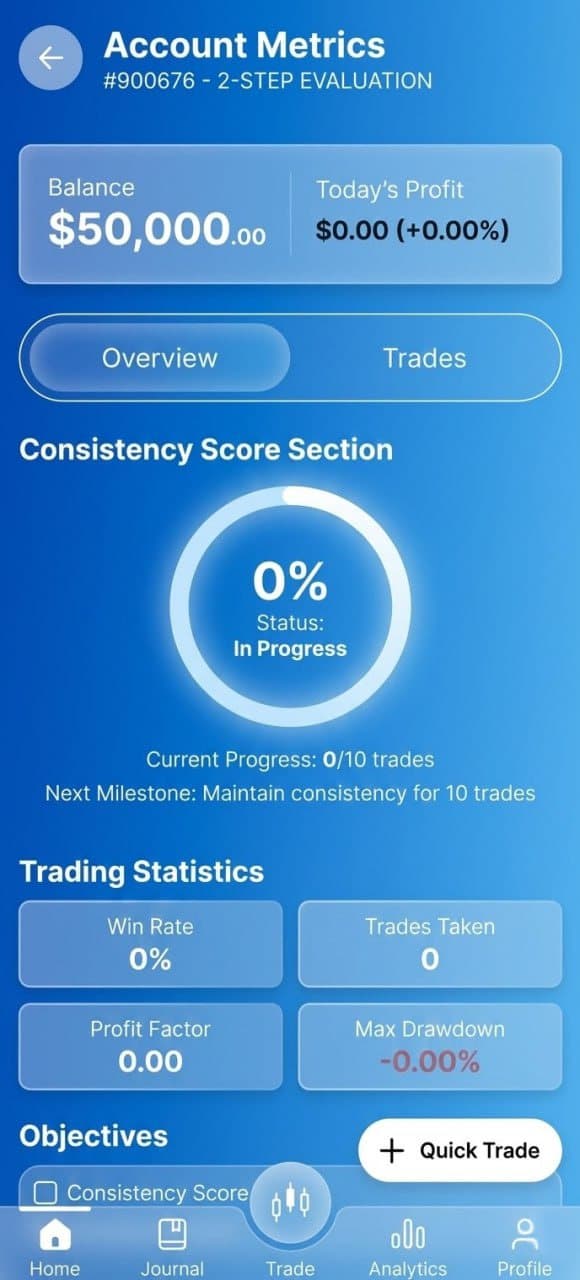 FxTrusts Mobile App - Analytics