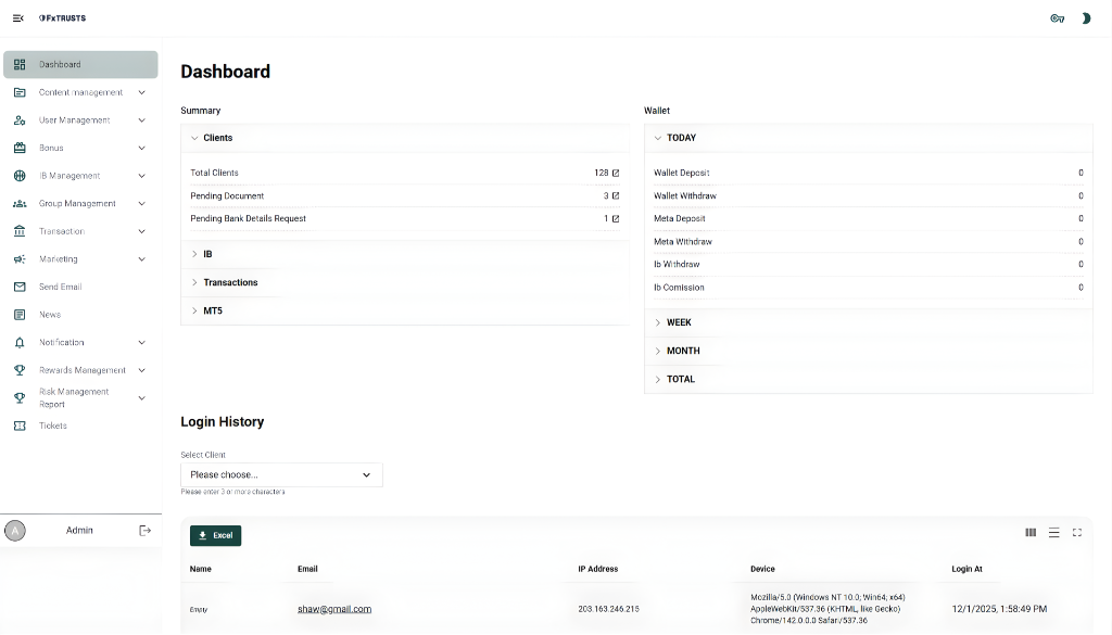 FXTrusts Admin CRM Dashboard